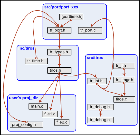 file_include_hierarchy.png